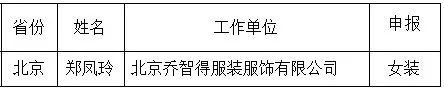 最佳制作工藝獎(jiǎng) 最佳制作工藝獎(jiǎng)